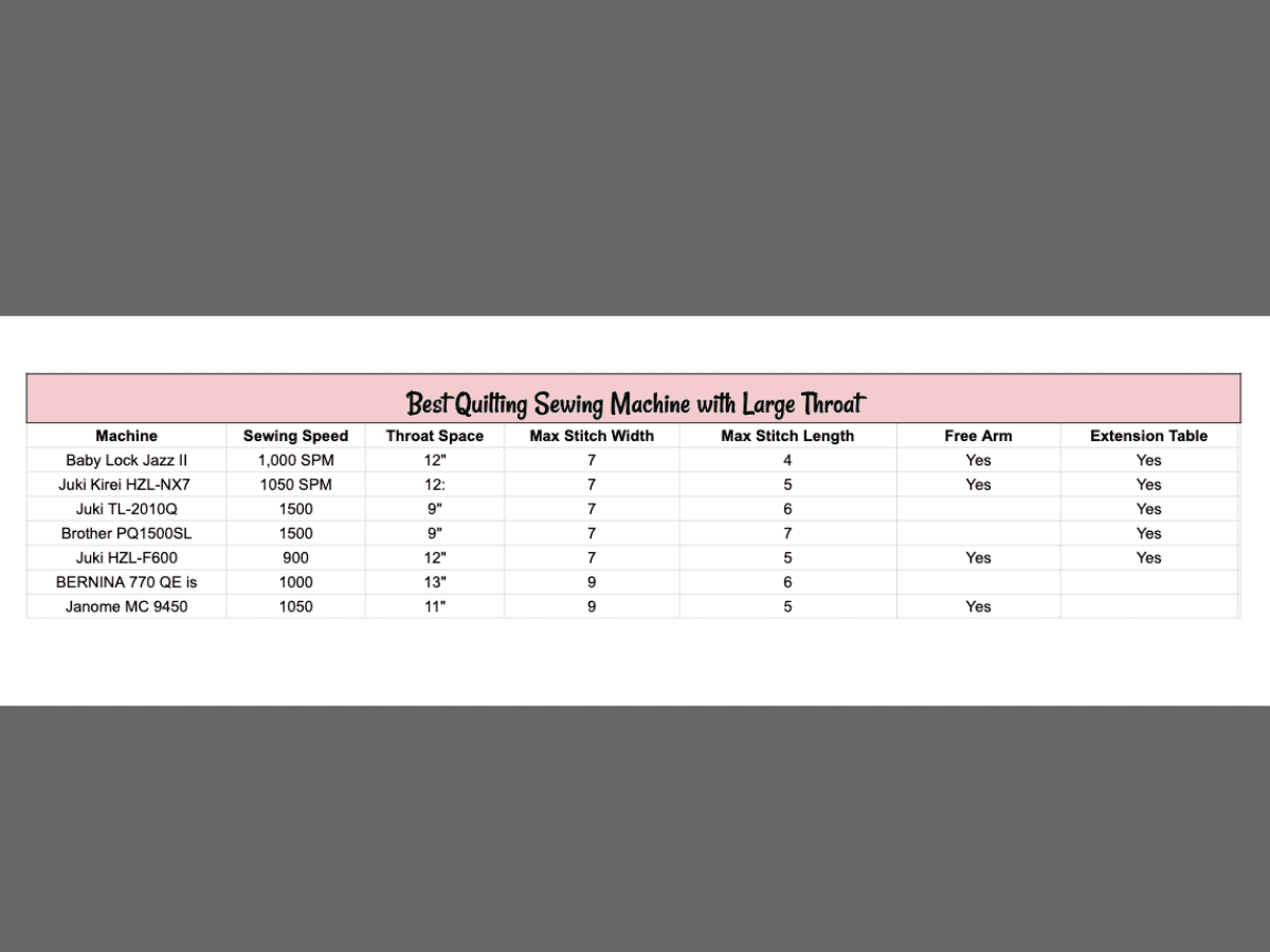 7 Best Quilting Sewing Machine with Large Throat Nana Sews