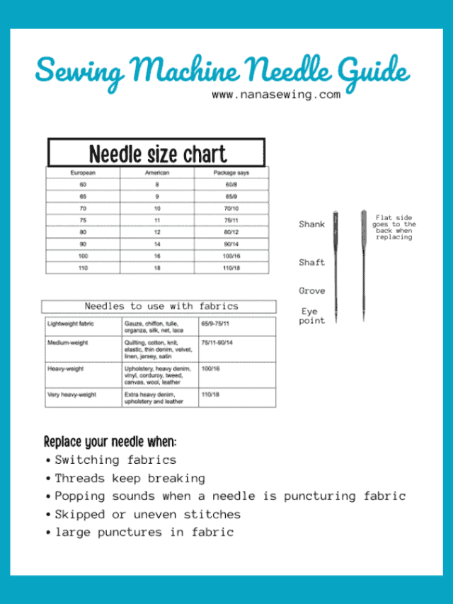 Sewing Machine Needle Sizes - Nana Sews