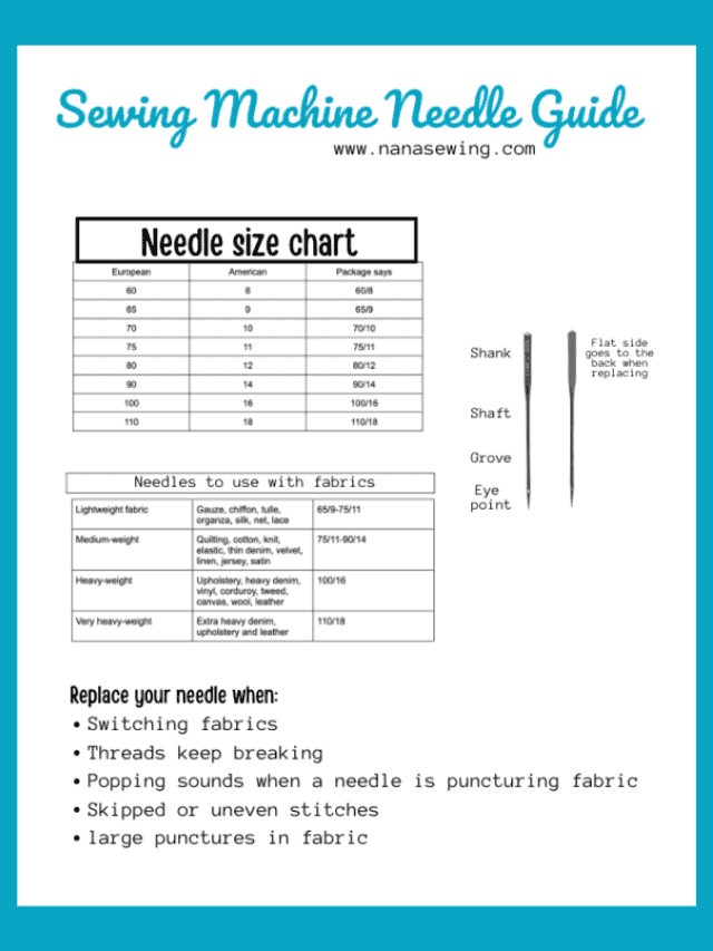 Sewing Needle Size Chart - Nana Sews