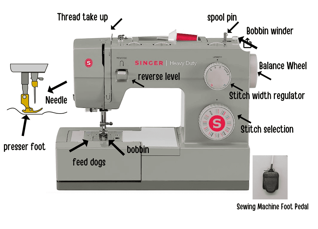 20 Parts Of A Sewing Machine: Easy to Learn - Nana Sews