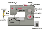 20 Parts Of A Sewing Machine: Easy to Learn - Nana Sews