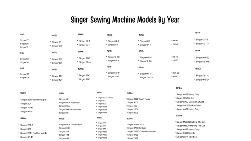 singer sewing machines models by year chart